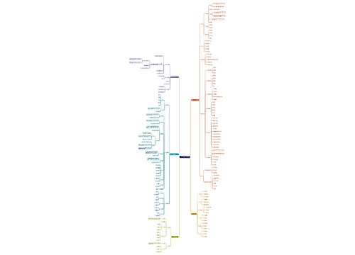 六年级数学思维导图 六年级数学思维导图