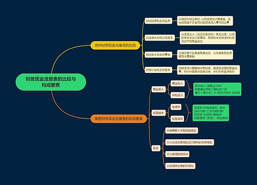 财务现金流量表的比较与构成要素