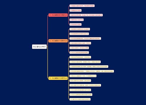 办公室礼仪常识思维导图