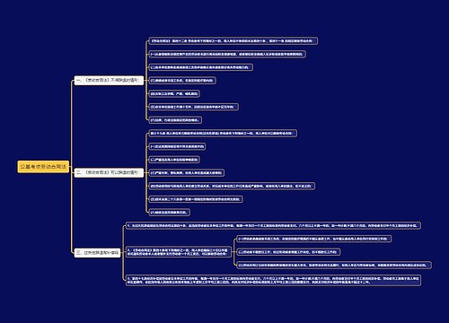公基考点劳动合同法思维导图