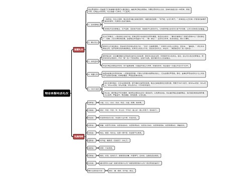 物业客服电话礼仪思维导图
