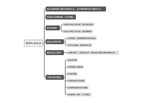 接送礼品礼仪