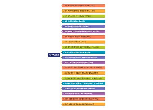 方剂学知识点思维导图