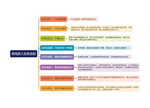 职场新人生存法则思维导图