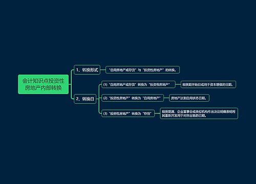 会计知识点投资性房地产内部转换思维导图