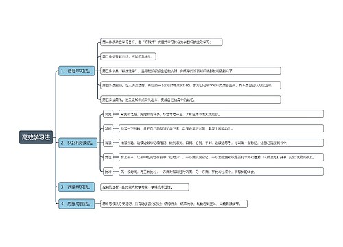 高效学习法思维导图