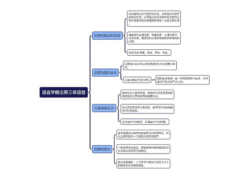 语言学概论第三章语音