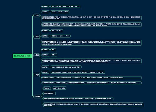 教资考点诸子百家思维导图