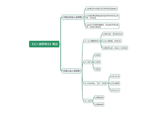 《出入境管理法》概述思维导图