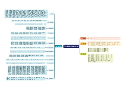 三年级上册语文知识点归纳思维导图