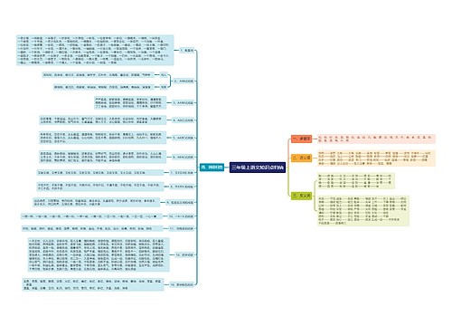 三年级上册语文知识点归纳思维导图 三年级上册语文知识点归纳思维导图