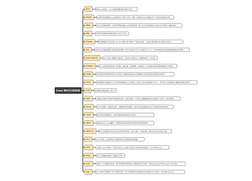 Linux 树状目录结构