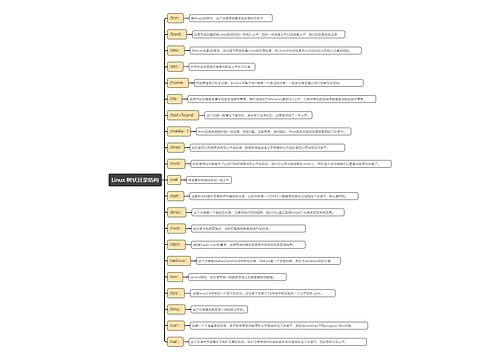 Linux 树状目录结构