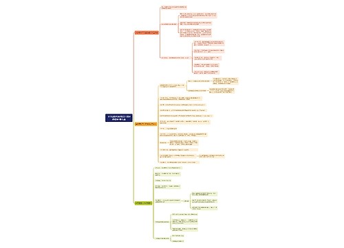 《中国近代史纲要》第七章思维导图