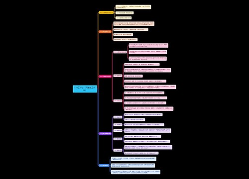 List工作法（列清单工作法）