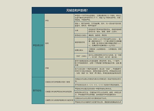 语言学概论   元辅音和声韵调2