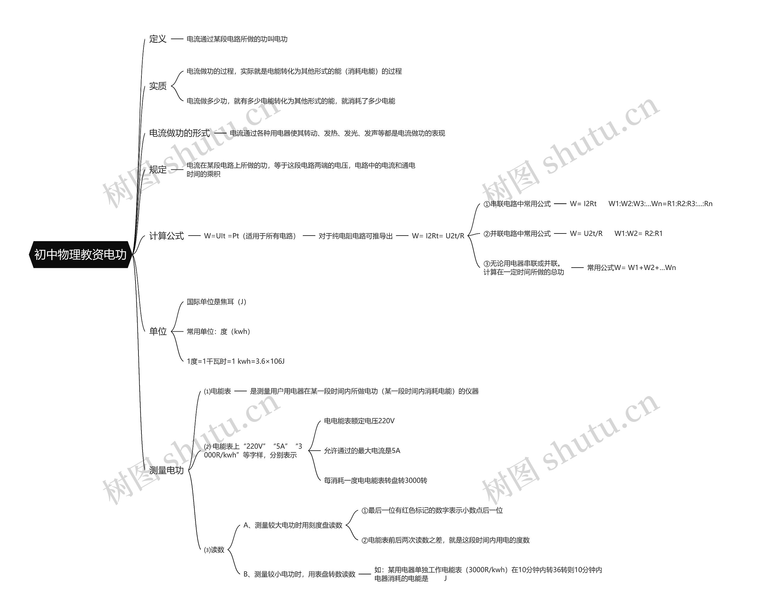 初中物理教资电功思维导图