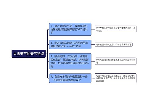 大雪节气的天气特点思维导图