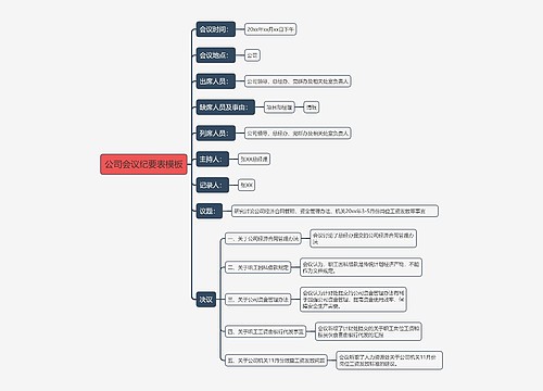 公司会议纪要表模板思维导图