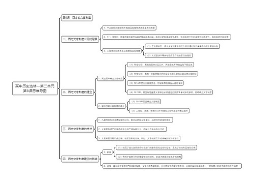 高中历史选修一第二单元第6课思维导图