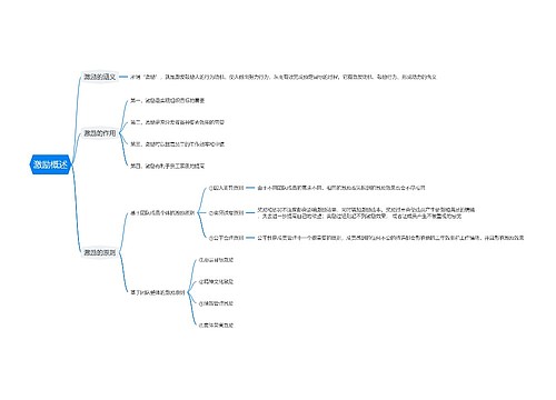 激励概述思维导图