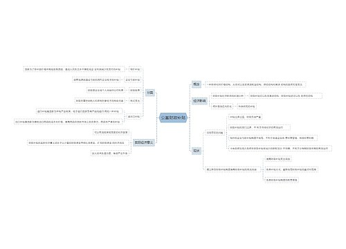 公基财政补贴思维导图