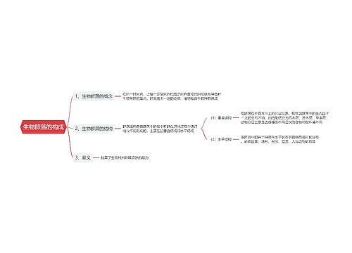 生物群落的构成思维导图