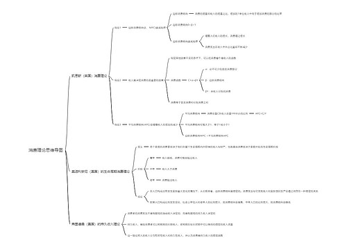 消费理论思维导图