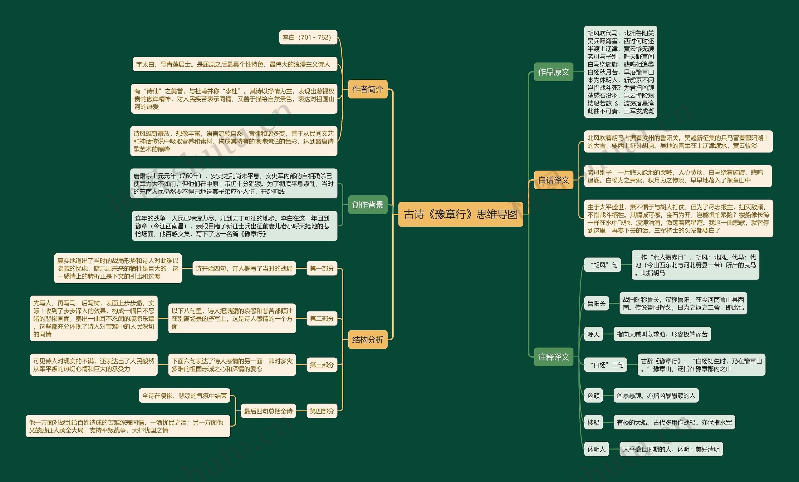 古诗《豫章行》思维导图