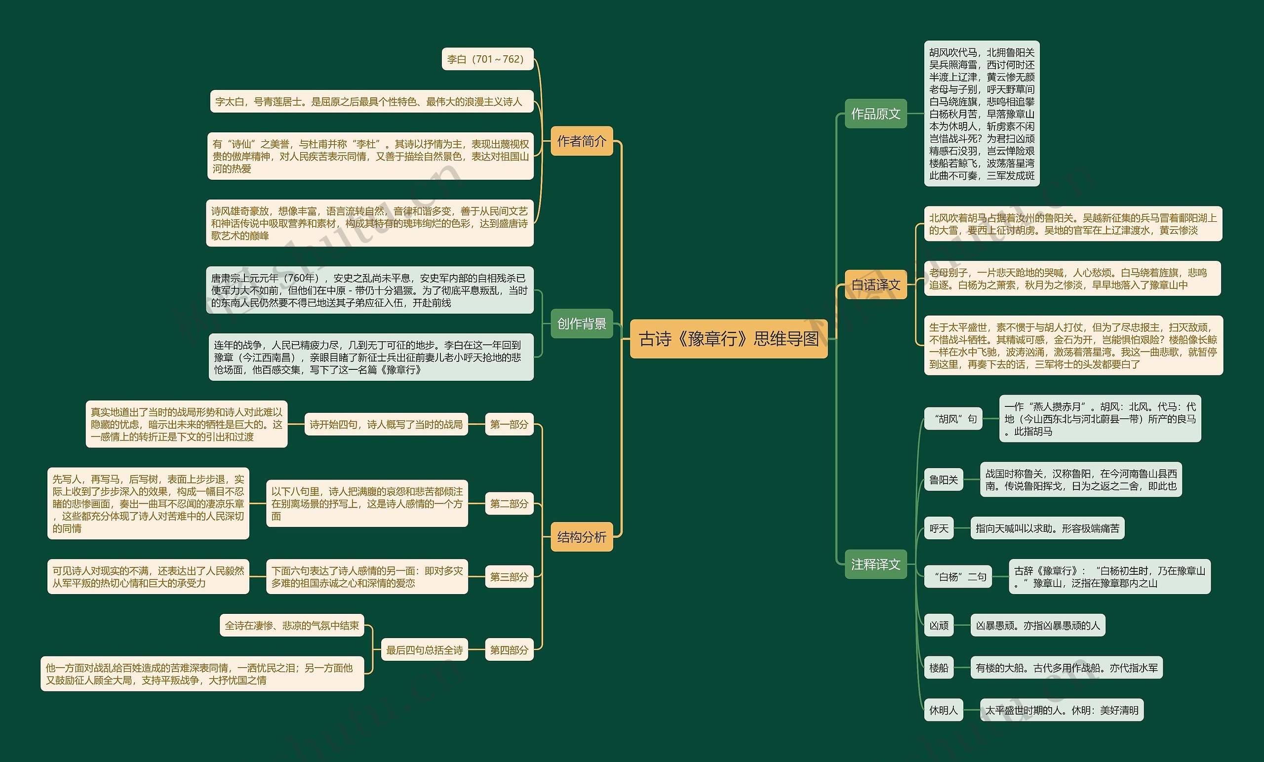 古诗《豫章行》思维导图高清图 古诗《豫章行》思维导图