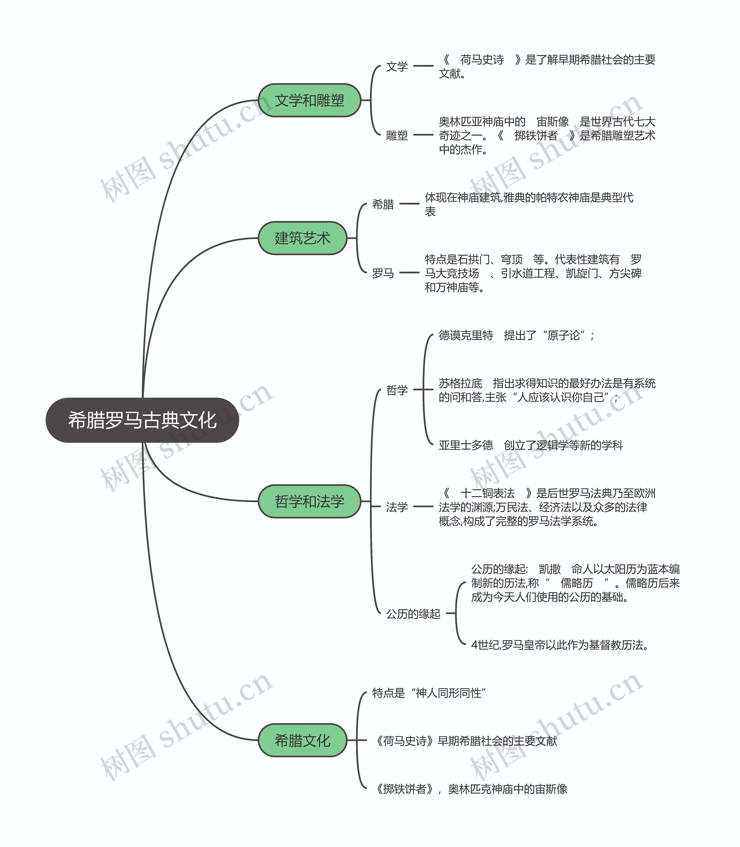 九年级历史上册  希腊罗马古典文化