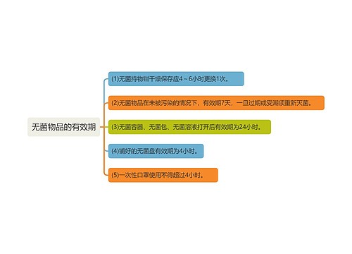 无菌物品的有效期