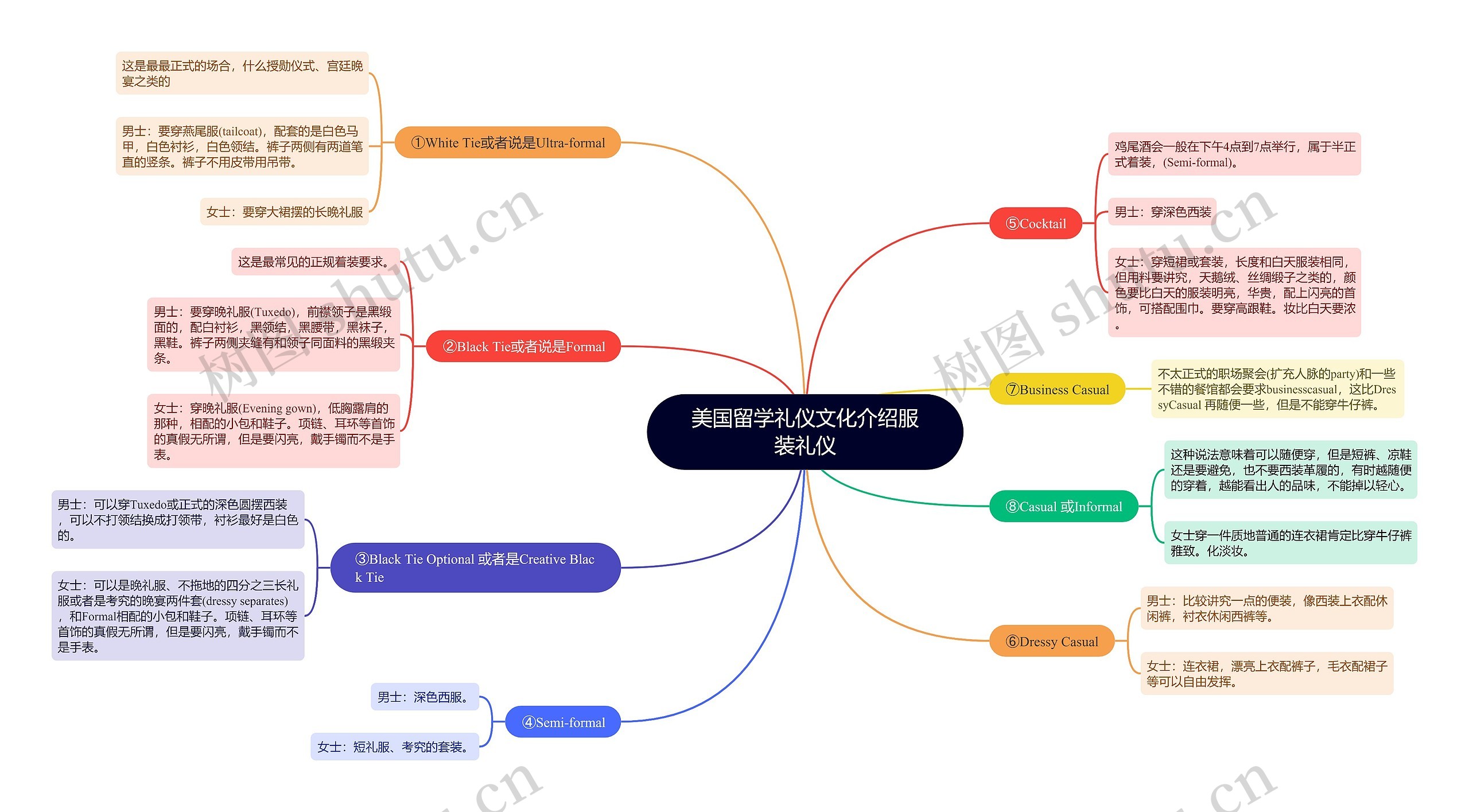 美国留学礼仪文化介绍服装礼仪