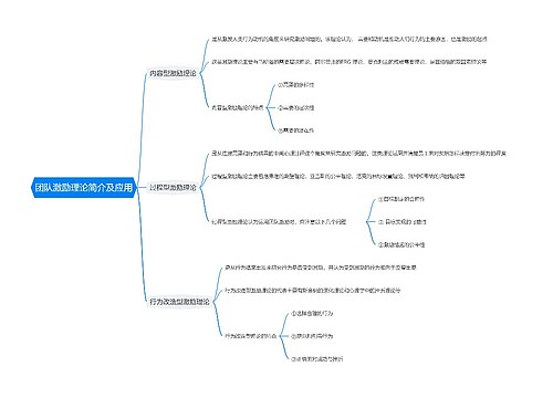 团队激励理论简介及应用思维导图