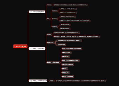 大学生的人际沟通思维导图