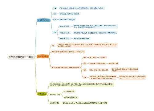 初中地理教资珠江三角洲思维导图