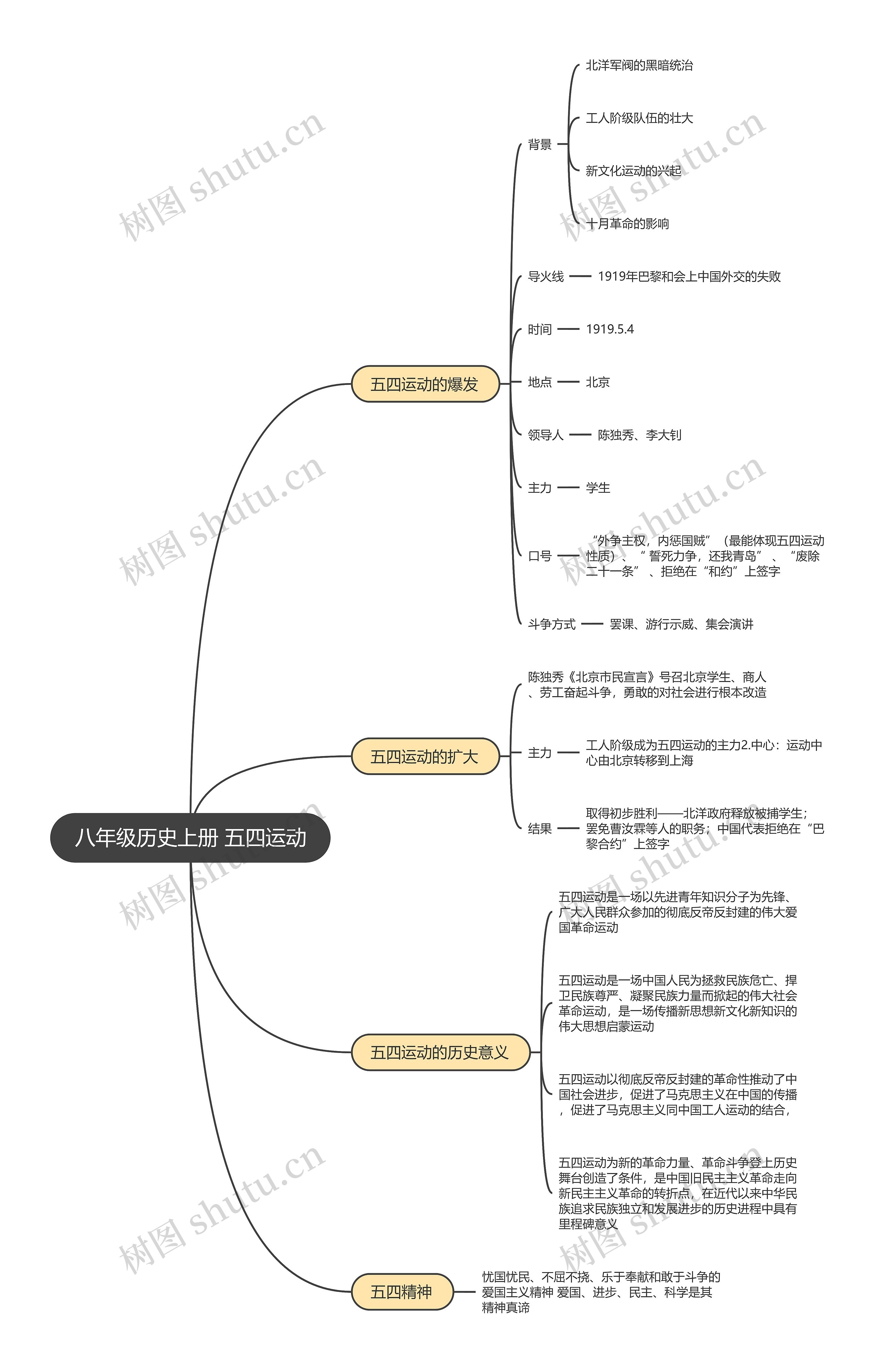 八年级历史上册 五四运动