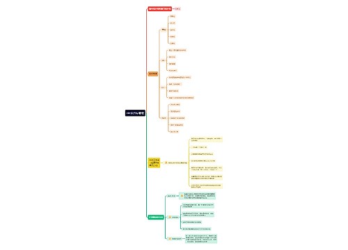 目标管理与okr思维导图