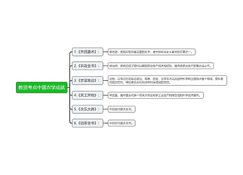 教资考点中国农学成就思维导图