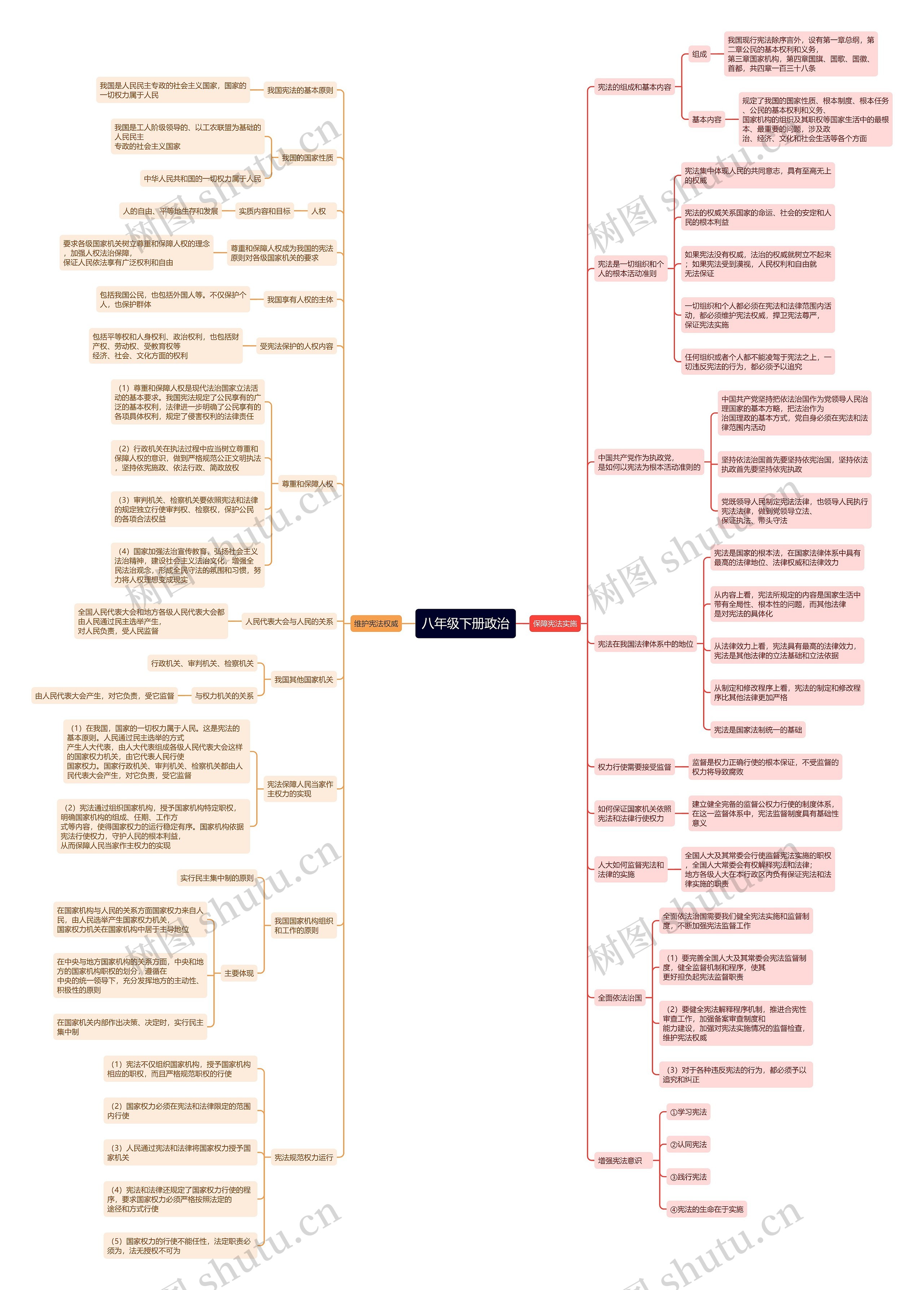 八年级下册政治第一单元知识点思维导图高清图 八年级下册政治第一单元知识点思维导图