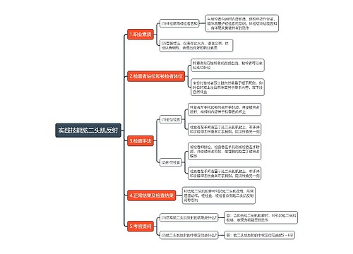 实践技能肱二头肌反射思维导图