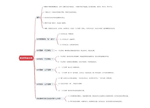 教资青春有格思维导图