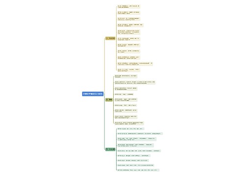 行测文学常识72-100条思维导图