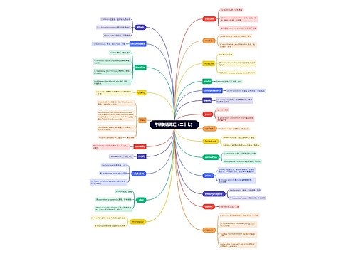 考研英语词汇(二十七)思维导图