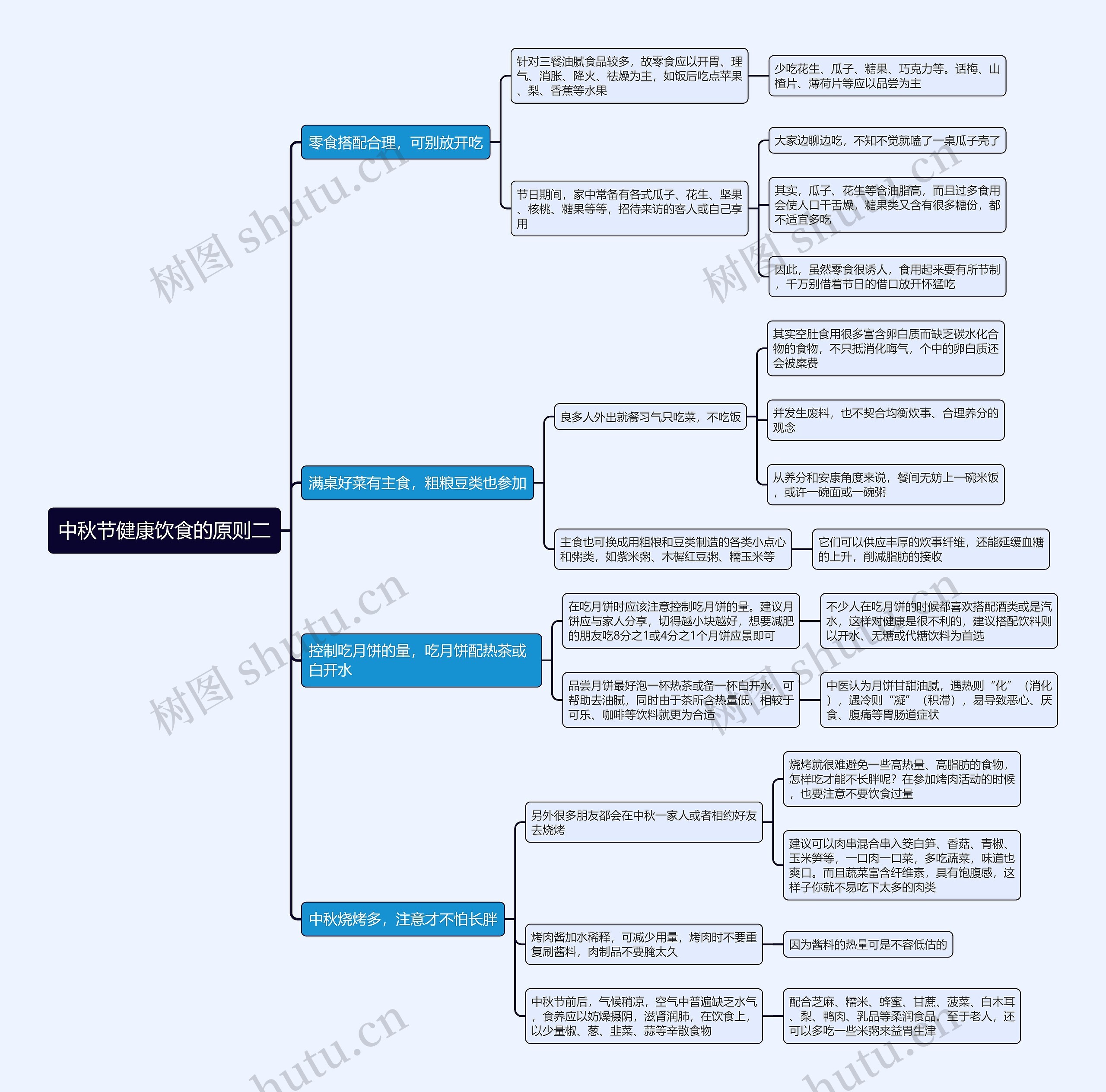 中秋节健康饮食的原则二思维导图