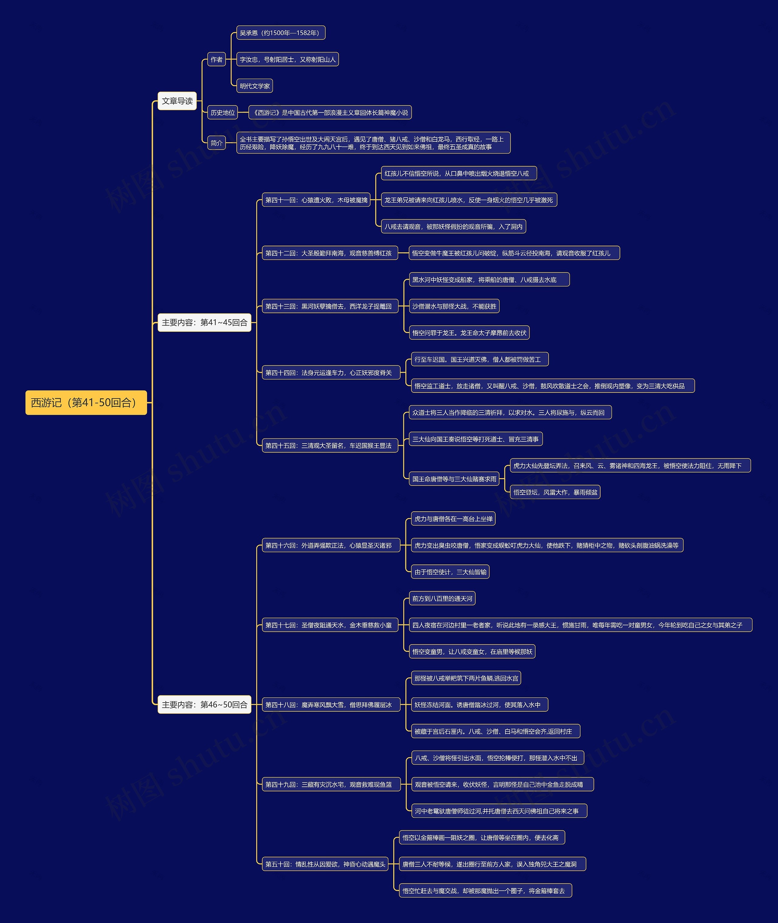 西游记主要内容（第41-50回合）思维导图