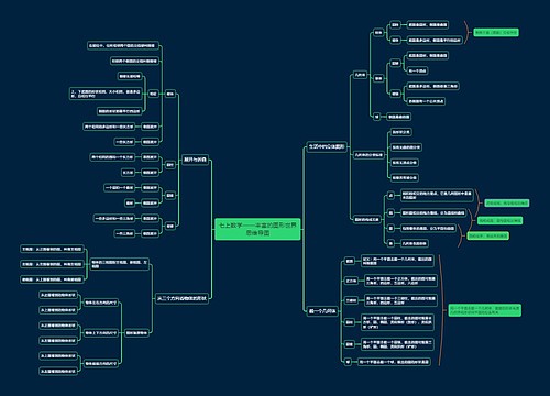 七上数学——丰富的图形世界思维导图 七上数学——丰富的图形世界思维导图