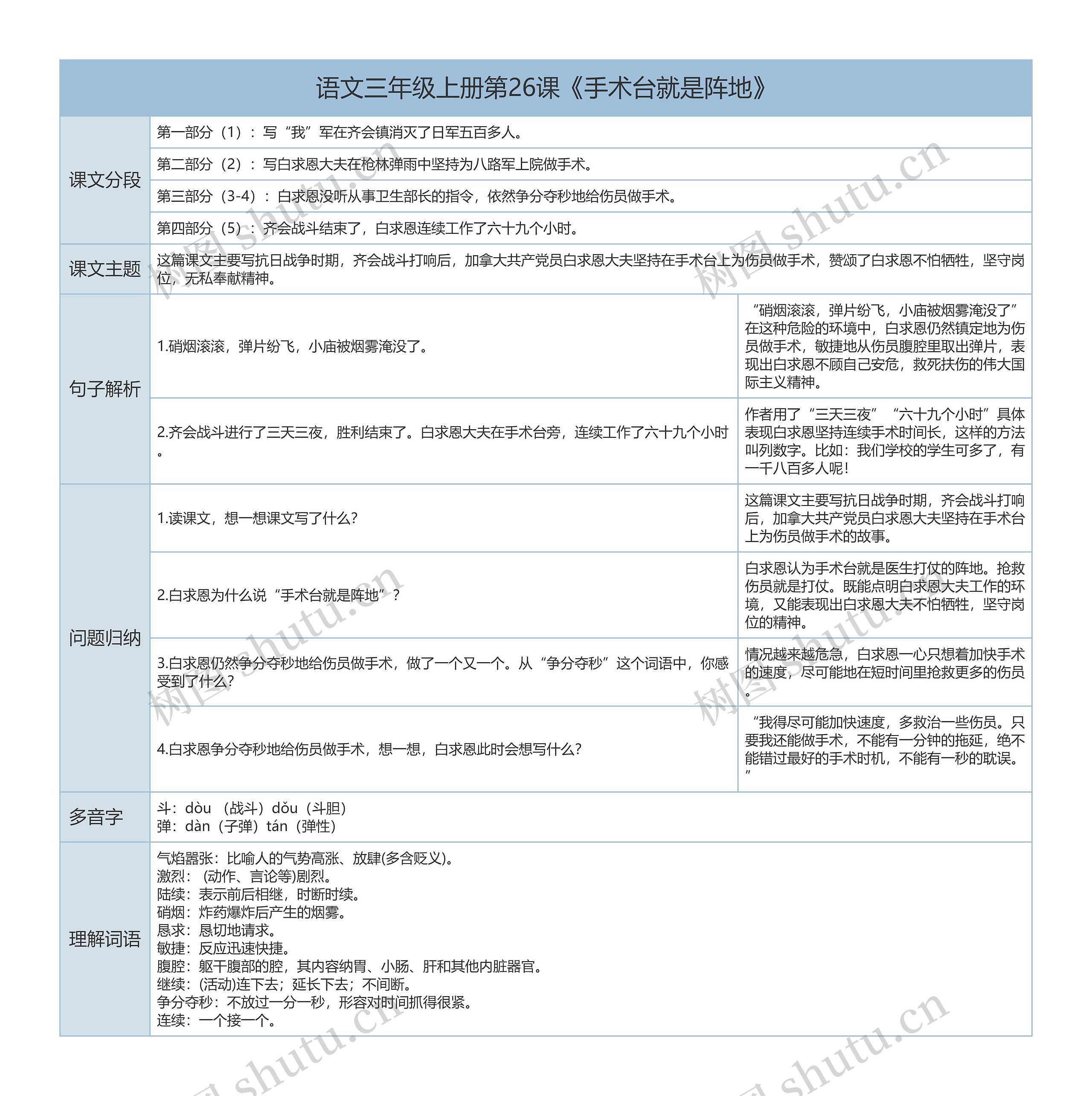 三年级上册语文第26课《手术台就是阵地》课文解析树形表格