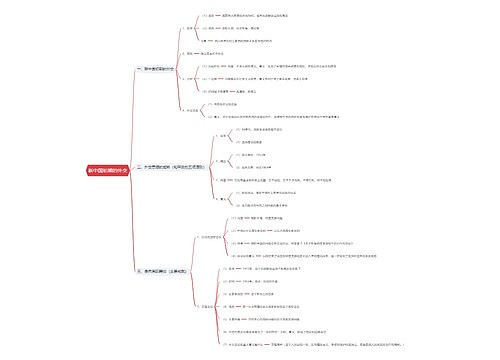新中国初期的外交思维导图