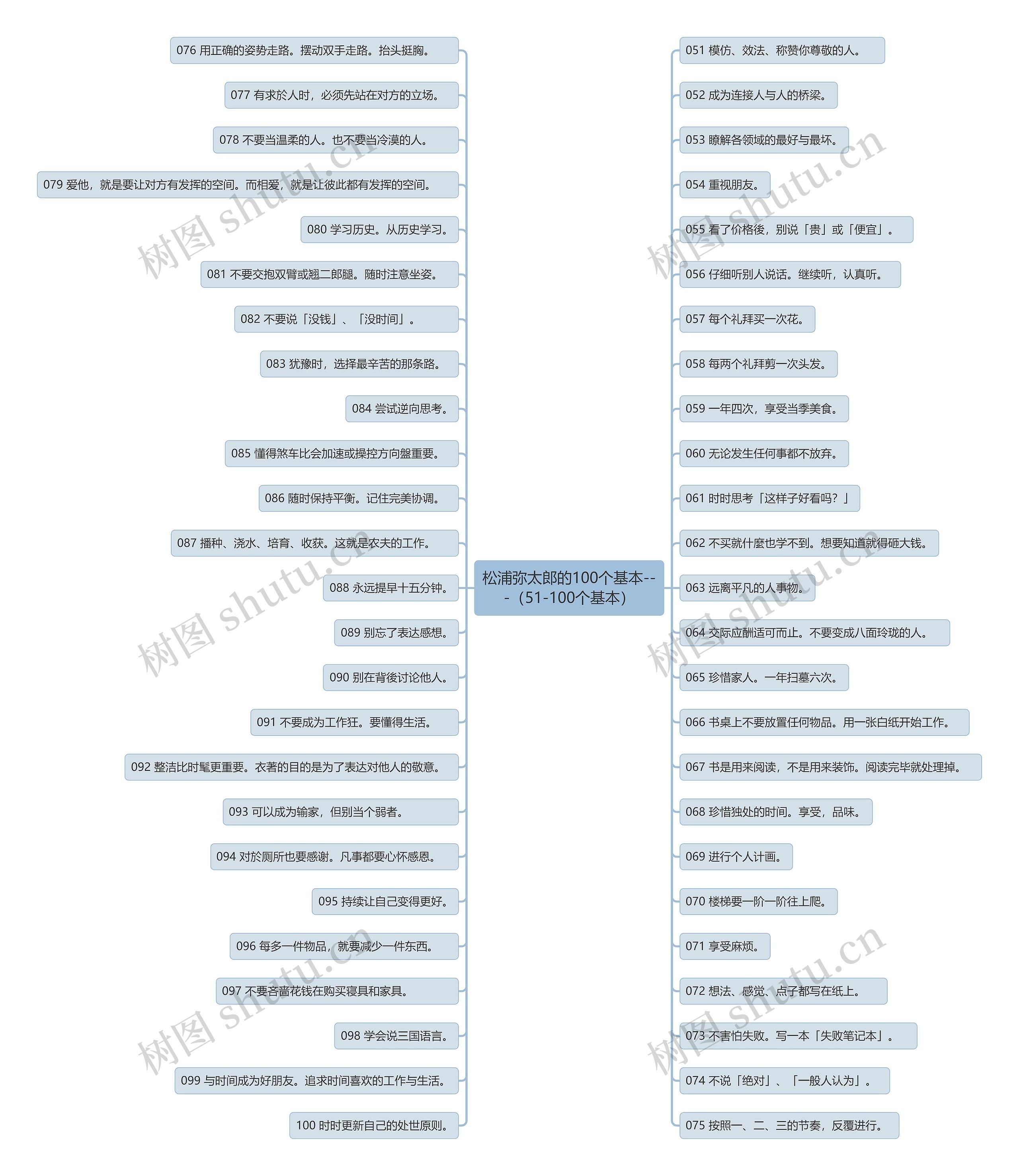 松浦弥太郎的100个基本---（51-100个基本）思维导图